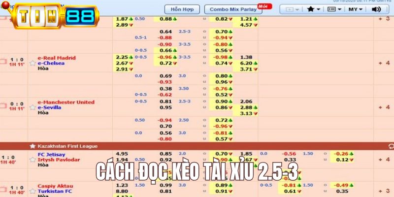 Kèo tài xỉu 2.5-3 là gì khi chọn cửa xỉu